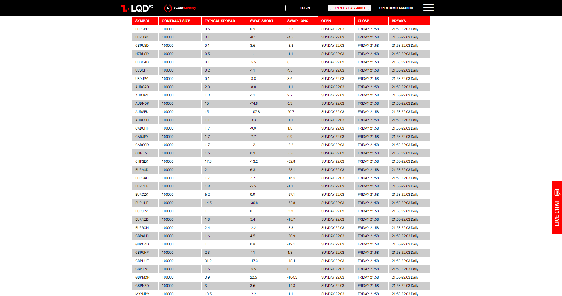 LQDFX Review asset list LQDFX Review asset list